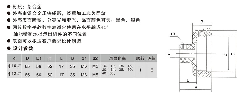 歐拓定制網(wǎng)紋數(shù)字手輪,內(nèi)波紋手輪,背波紋手輪,橢圓拉手,膠木拉手,方形拉手 歐拓定制網(wǎng)紋數(shù)字手輪,內(nèi)波紋手輪,背波紋手輪,橢圓拉手,膠木拉手,方形拉手