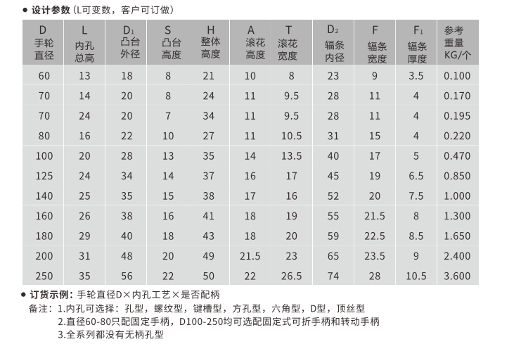304不銹鋼手輪規(guī)格-歐拓 304不銹鋼手輪規(guī)格-歐拓