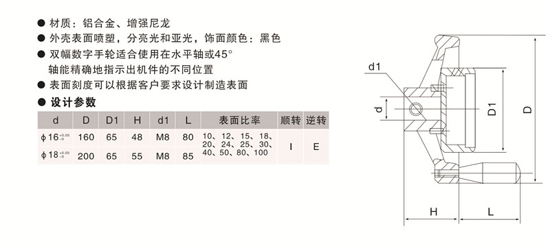 歐拓定制塑料雙幅數(shù)字手輪,內(nèi)波紋手輪,背波紋手輪,橢圓拉手,膠木拉手,方形拉手 歐拓定制塑料雙幅數(shù)字手輪,內(nèi)波紋手輪,背波紋手輪,橢圓拉手,膠木拉手,方形拉手